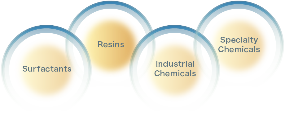 surfactants,specialty chemicals,industrial chemicals,resins