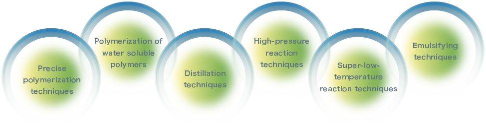 PrecisePolymerizationTechniques,Polymerization of Water Soluble Polymers,DistillationTechniques,High-PressureReactionTechniques,Super-Low-TemperatureReactionTechniques,EmulsifyingTechniques